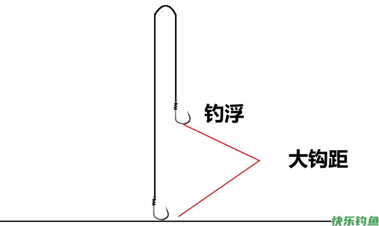 草鱼、鳊鱼已经可以钓，用这个方法，鱼获不会少