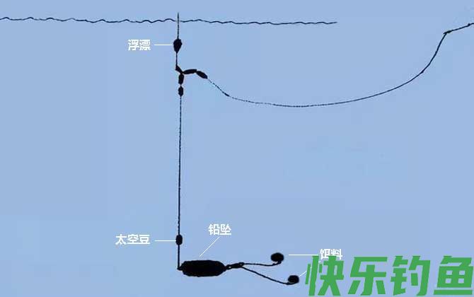 大跑铅钓法