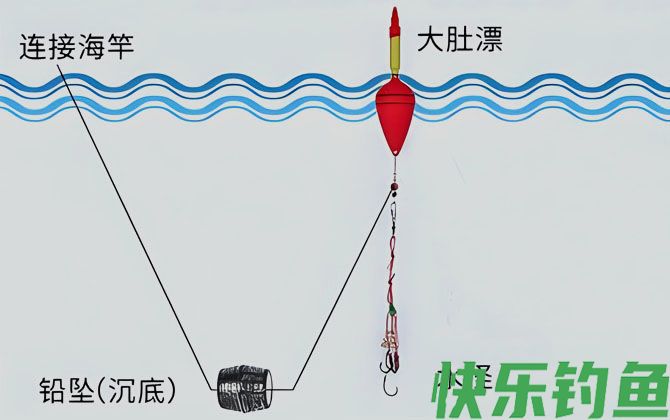大肚漂和鱼线组装图解